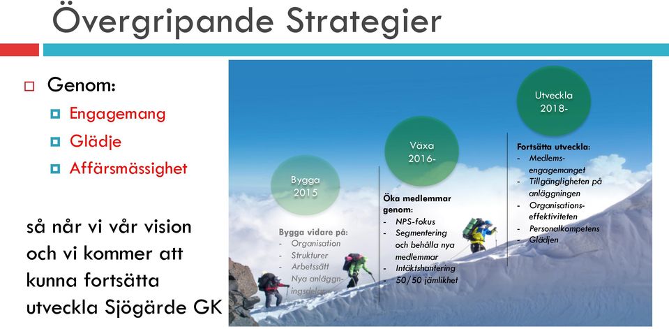 Växa 2016- Öka medlemmar genom: - NPS-fokus - Segmentering och behålla nya medlemmar - Intäktshantering - 50/50 jämlikhet