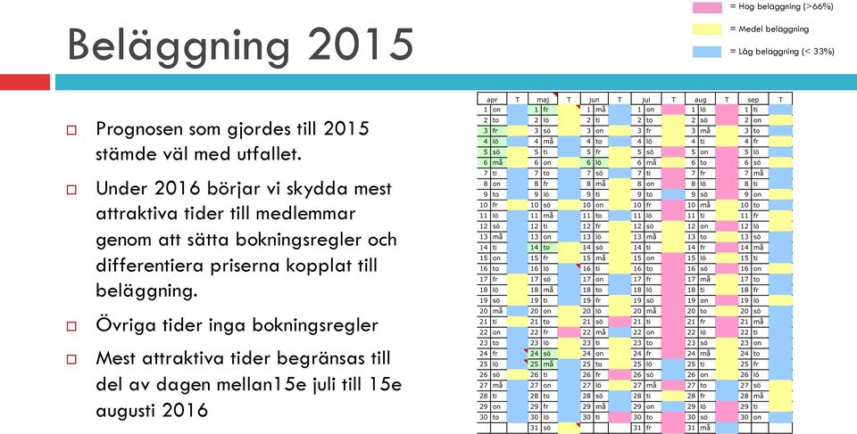 Under 2016 börjar vi skydda mest attraktiva tider till medlemmar genom att sätta bokningsregler och