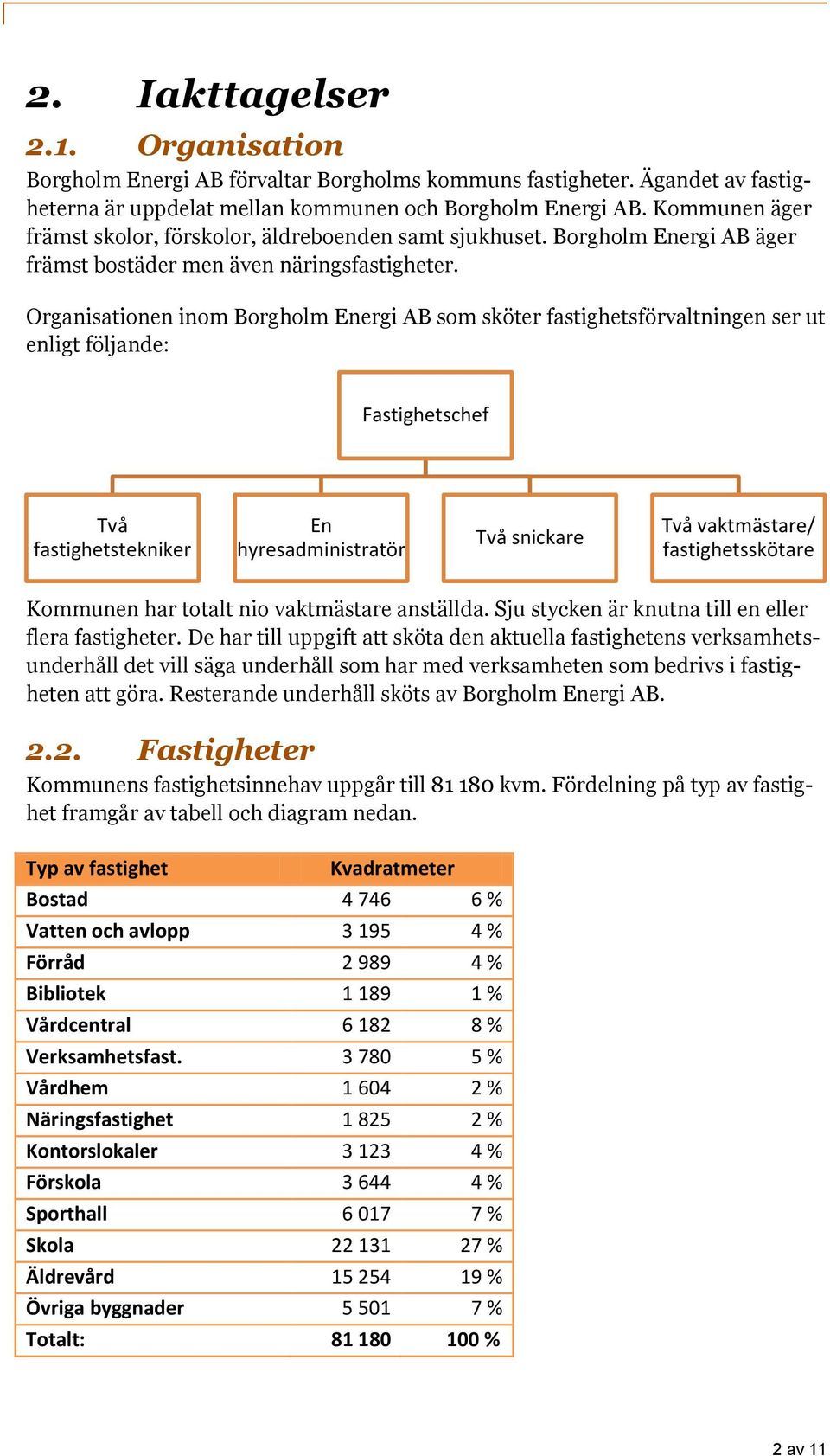 Organisationen inom Borgholm Energi AB som sköter fastighetsförvaltningen ser ut enligt följande: Fastighetschef Två fastighetstekniker En hyresadministratör Två snickare Två vaktmästare/