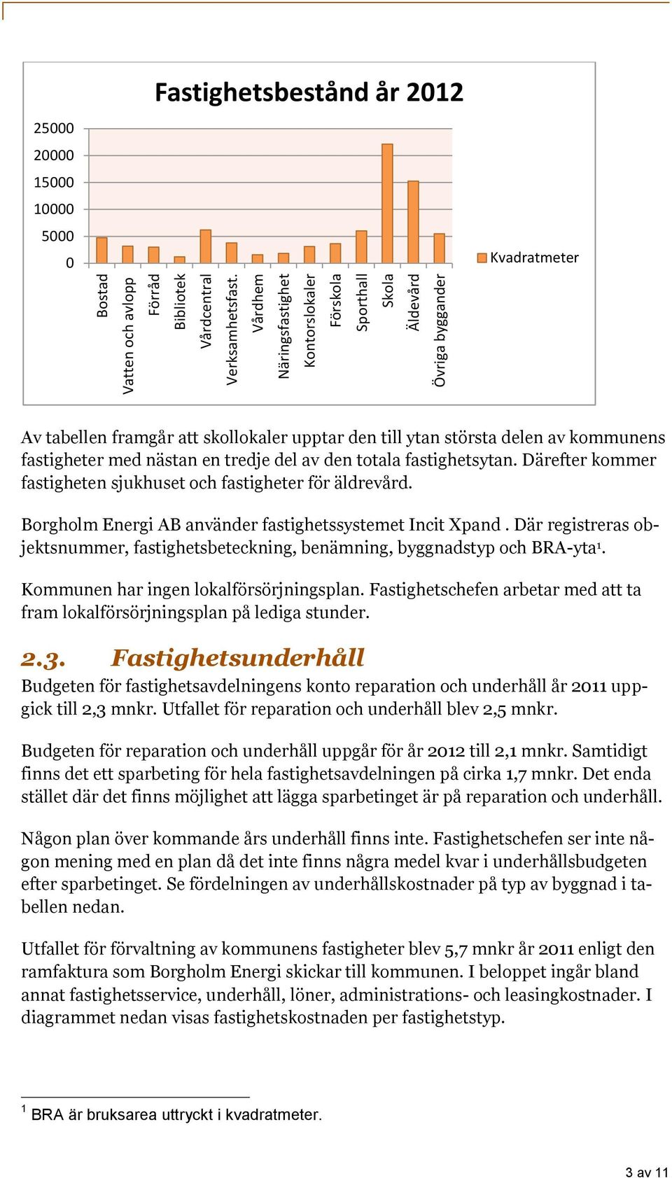 upptar den till ytan största delen av kommunens fastigheter med nästan en tredje del av den totala fastighetsytan. Därefter kommer fastigheten sjukhuset och fastigheter för äldrevård.