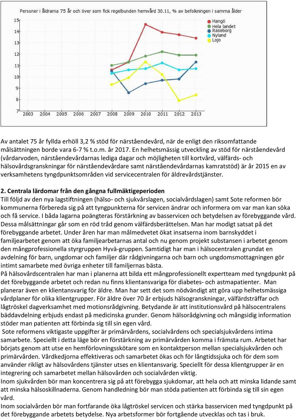 närståendevårdarnas kamratstöd) är år 20