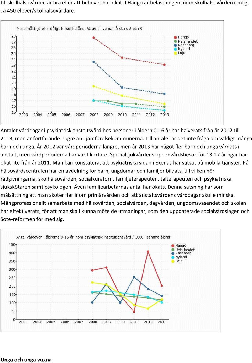 Till antalet är det inte fråga om väldigt många barn och unga. År 2012 var vårdperioderna längre, men år 2013 har något fler barn och unga vårdats i anstalt, men vårdperioderna har varit kortare.