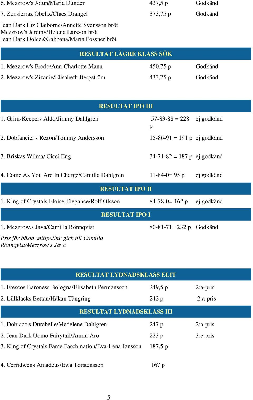 1. Mezzrow's Frodo/Ann-Charlotte Mann 450,75 p Godkänd 2. Mezzrow's Zizanie/Elisabeth Bergström 433,75 p Godkänd RESULTAT IPO III 1. Grim-Keepers Aldo/Jimmy Dahlgren 57-83-88 = 228 p ej godkänd 2.