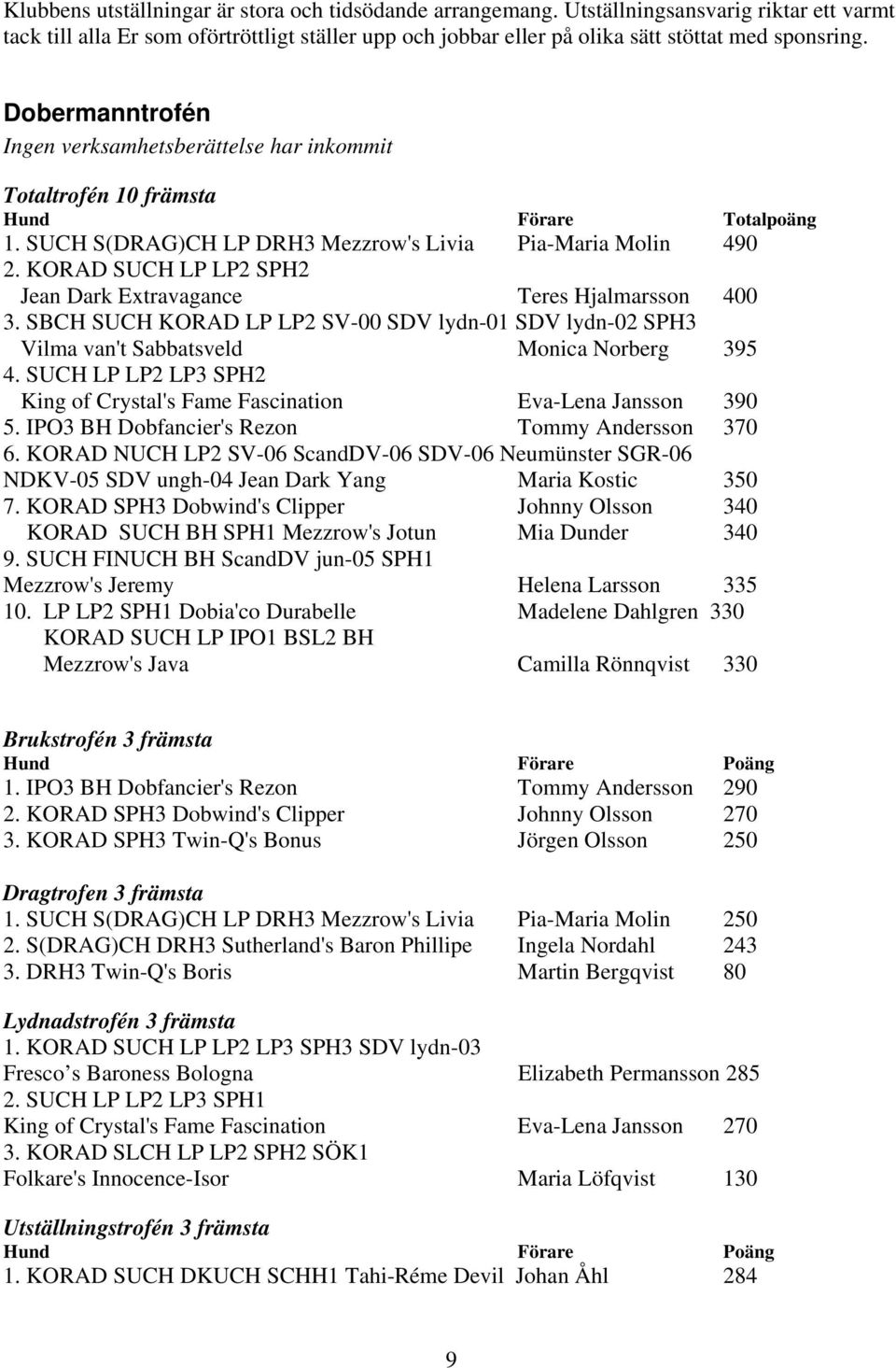 KORAD SUCH LP LP2 SPH2 Jean Dark Extravagance Teres Hjalmarsson 400 3. SBCH SUCH KORAD LP LP2 SV-00 SDV lydn-01 SDV lydn-02 SPH3 Vilma van't Sabbatsveld Monica Norberg 395 4.