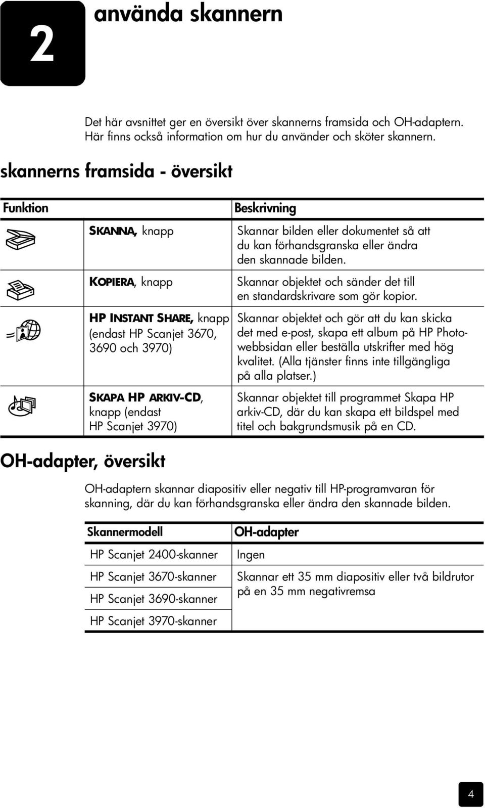 Skannar bilden eller dokumentet så att du kan förhandsgranska eller ändra den skannade bilden. Skannar objektet och sänder det till en standardskrivare som gör kopior.