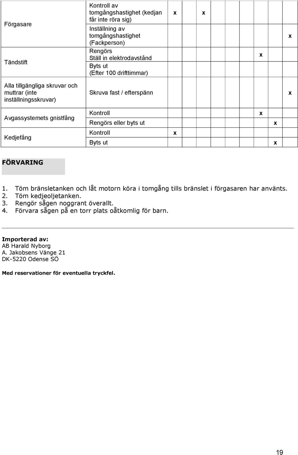 Kontroll Byts ut FÖRVARING 1. 2. 3. 4. Töm bränsletanken och låt motorn köra i tomgång tills bränslet i förgasaren har använts. Töm kedjeoljetanken.