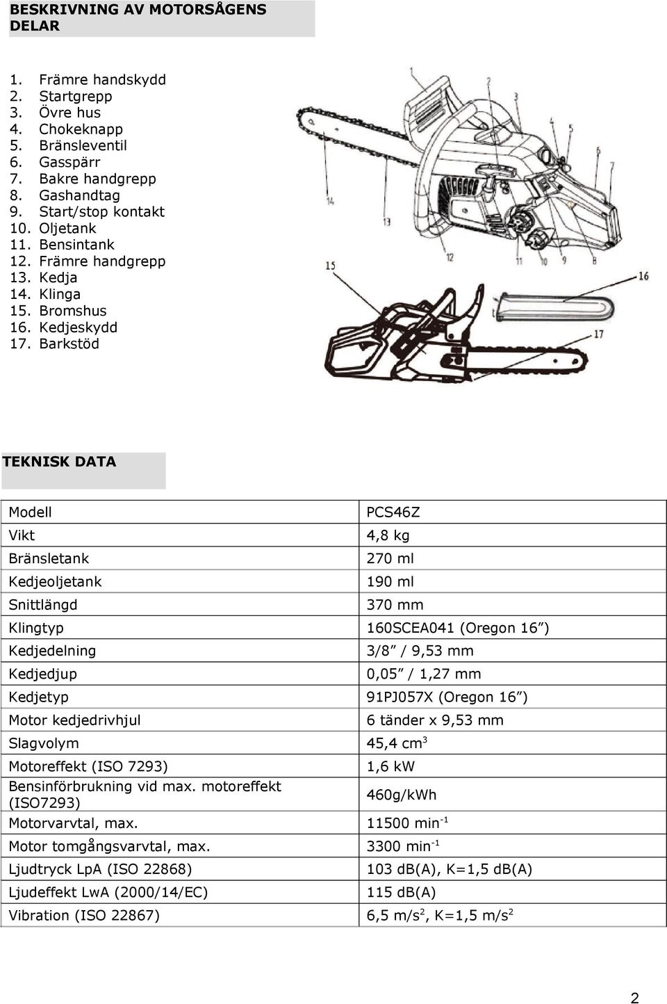 TEKNISK DATA Modell PCS46Z Vikt 4,8 kg Bränsletank 270 ml Kedjeoljetank 190 ml Snittlängd 370 mm Klingtyp 160SCEA041 (Oregon 16 ) Kedjedelning 3/8 / 9,53 mm Kedjedjup 0,05 / 1,27 mm Kedjetyp 91PJ057X