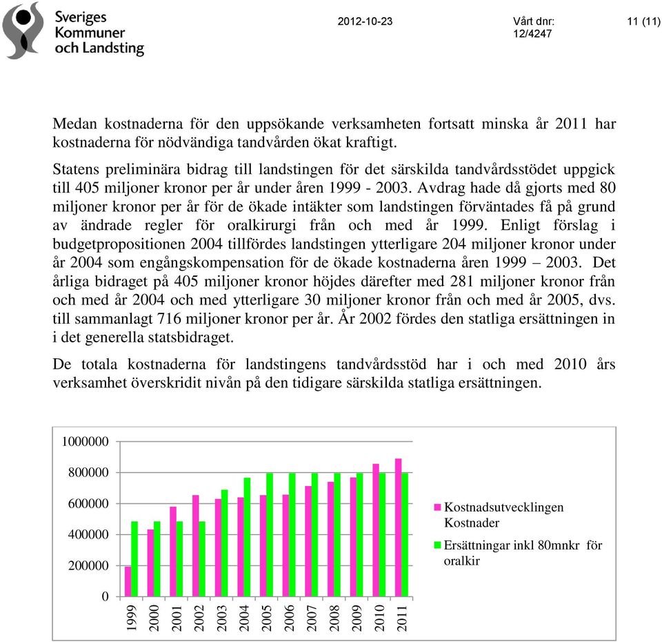 Avdrag hade då gjorts med 80 miljoner kronor per år för de ökade intäkter som landstingen förväntades få på grund av ändrade regler för oralkirurgi från och med år 1999.