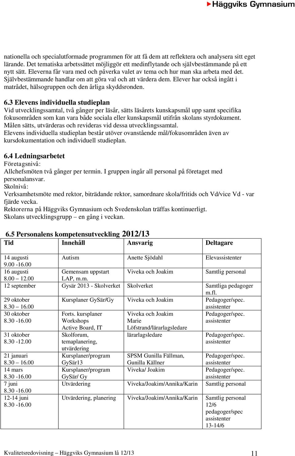 Elever har också ingått i matrådet, hälsogruppen och den årliga skyddsronden. 6.