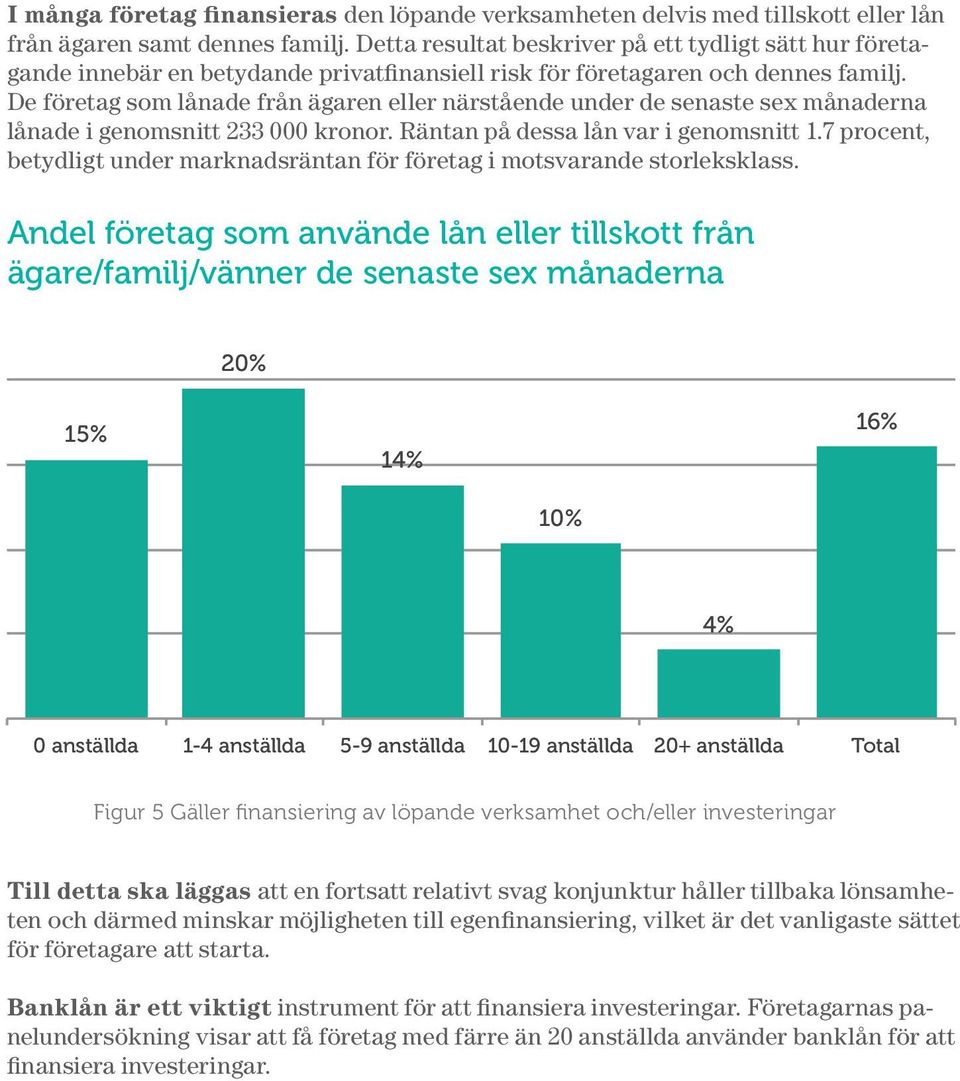 De företag som lånade från ägaren eller närstående under de senaste sex månaderna lånade i genomsnitt 233 000 kronor. Räntan på dessa lån var i genomsnitt 1.