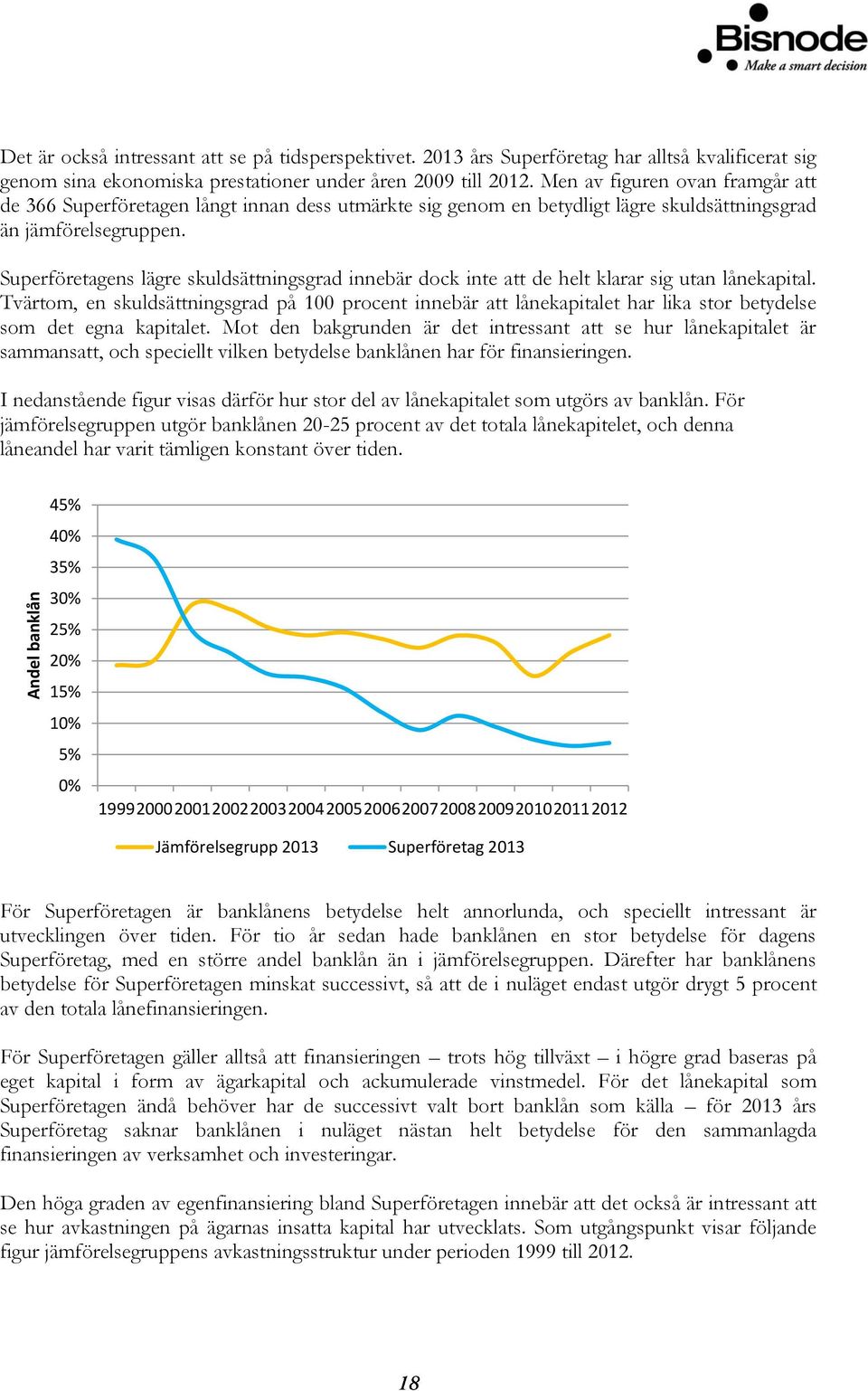 Superföretagens lägre skuldsättningsgrad innebär dock inte att de helt klarar sig utan lånekapital.