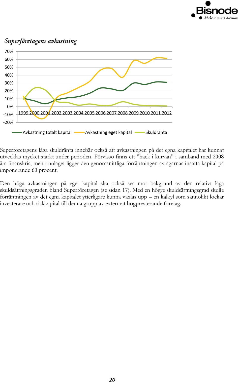 Förvisso finns ett hack i kurvan i samband med 2008 års finanskris, men i nuläget ligger den genomsnittliga förräntningen av ägarnas insatta kapital på imponerande 60 procent.