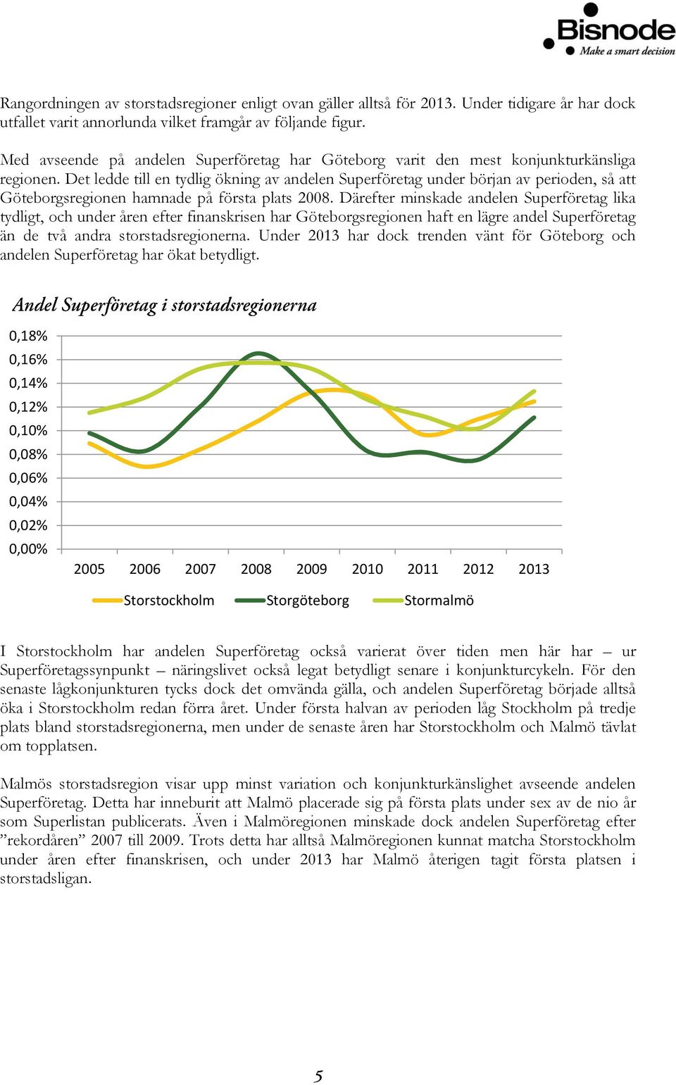 Det ledde till en tydlig ökning av andelen Superföretag under början av perioden, så att Göteborgsregionen hamnade på första plats 2008.