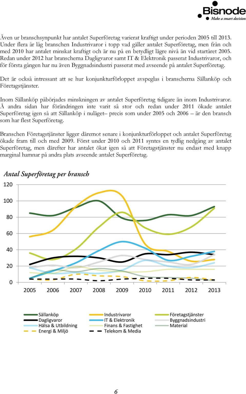 Redan under 2012 har branscherna Dagligvaror samt IT & Elektronik passerat Industrivaror, och för första gången har nu även Byggnadsindustri passerat med avseende på antalet Superföretag.