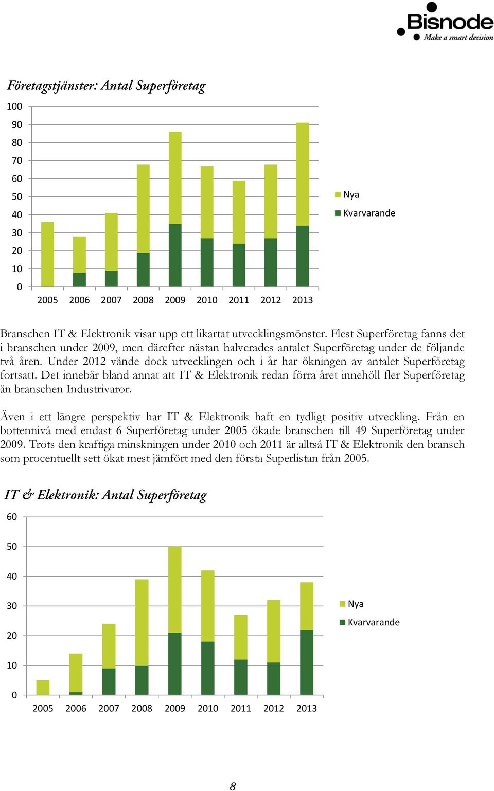 Under 2012 vände dock utvecklingen och i år har ökningen av antalet Superföretag fortsatt.