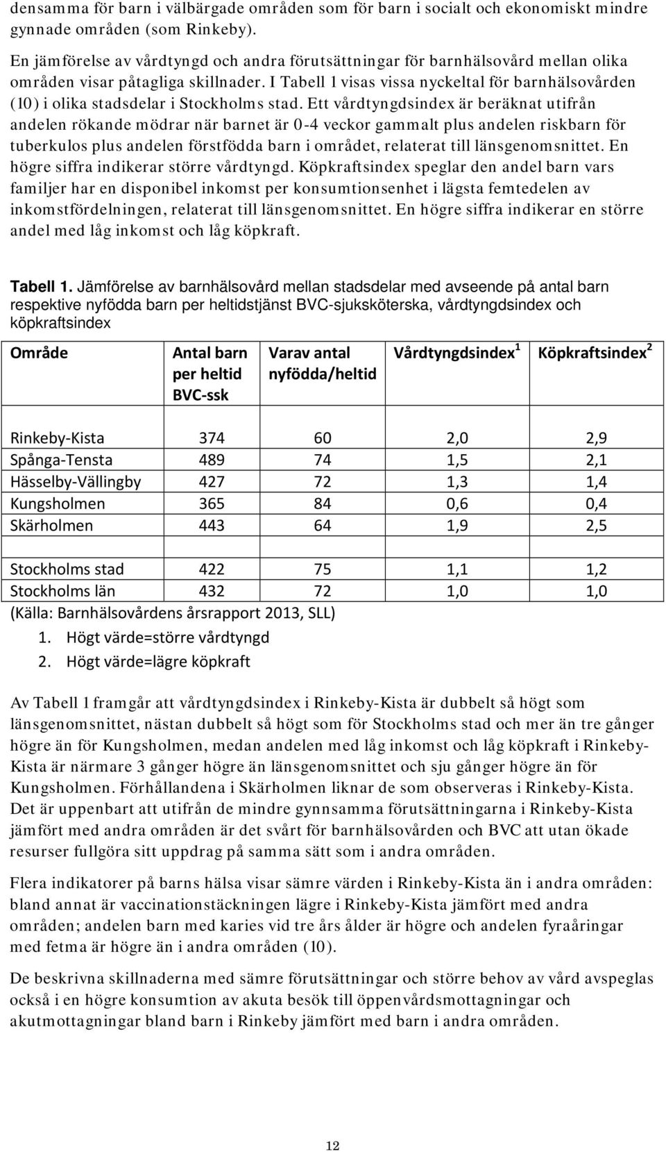 I Tabell 1 visas vissa nyckeltal för barnhälsovården (10) i olika stadsdelar i Stockholms stad.