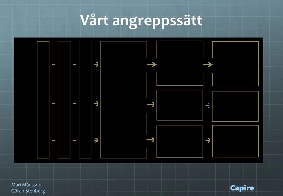 visavi beslutade mål Effekter u från digare granskningar Effekter av Skånevård 2.