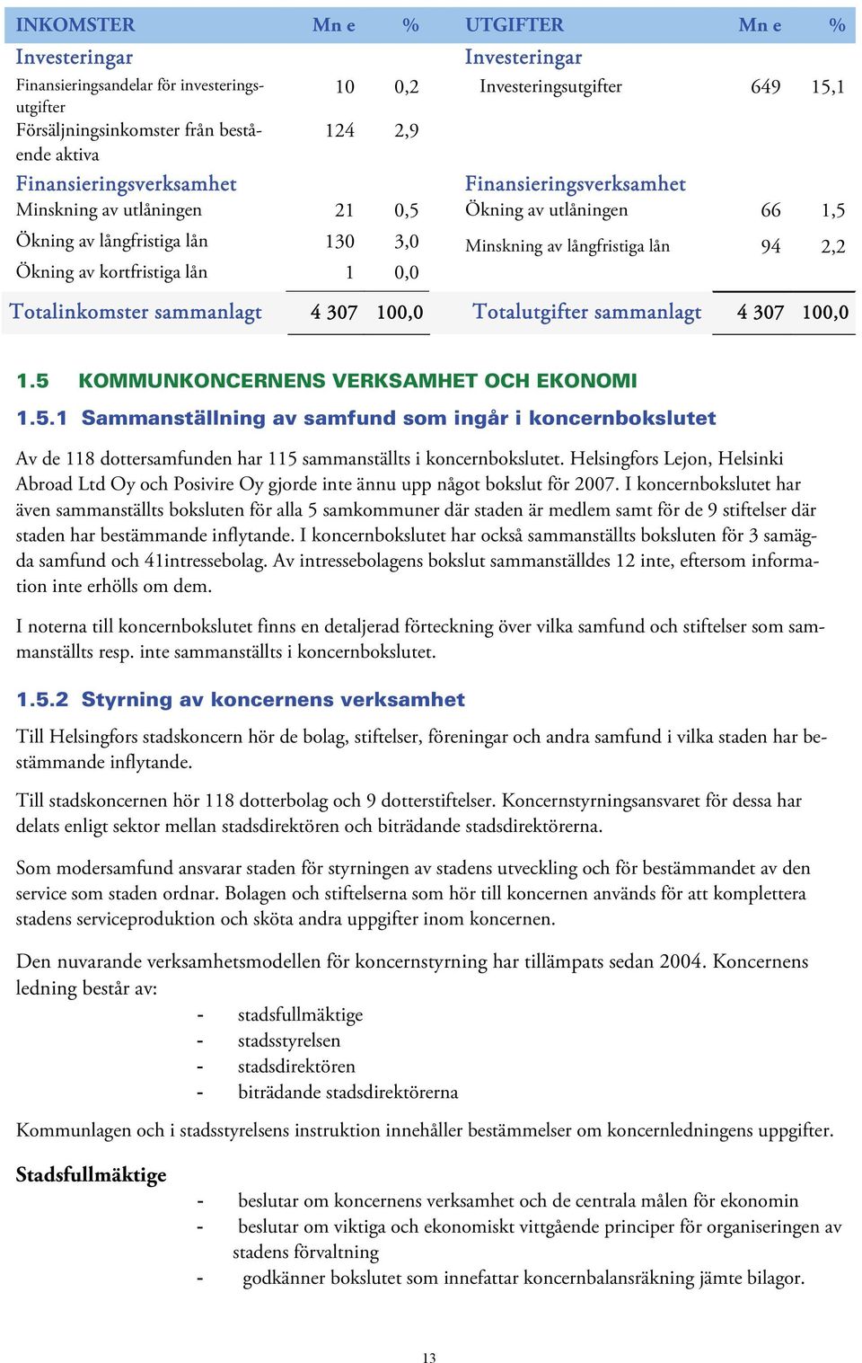 kortfristiga lån 1 0,0 Totalinkomster sammanlagt 4 307 100,0 Totalutgifter sammanlagt 4 307 100,0 1.5 