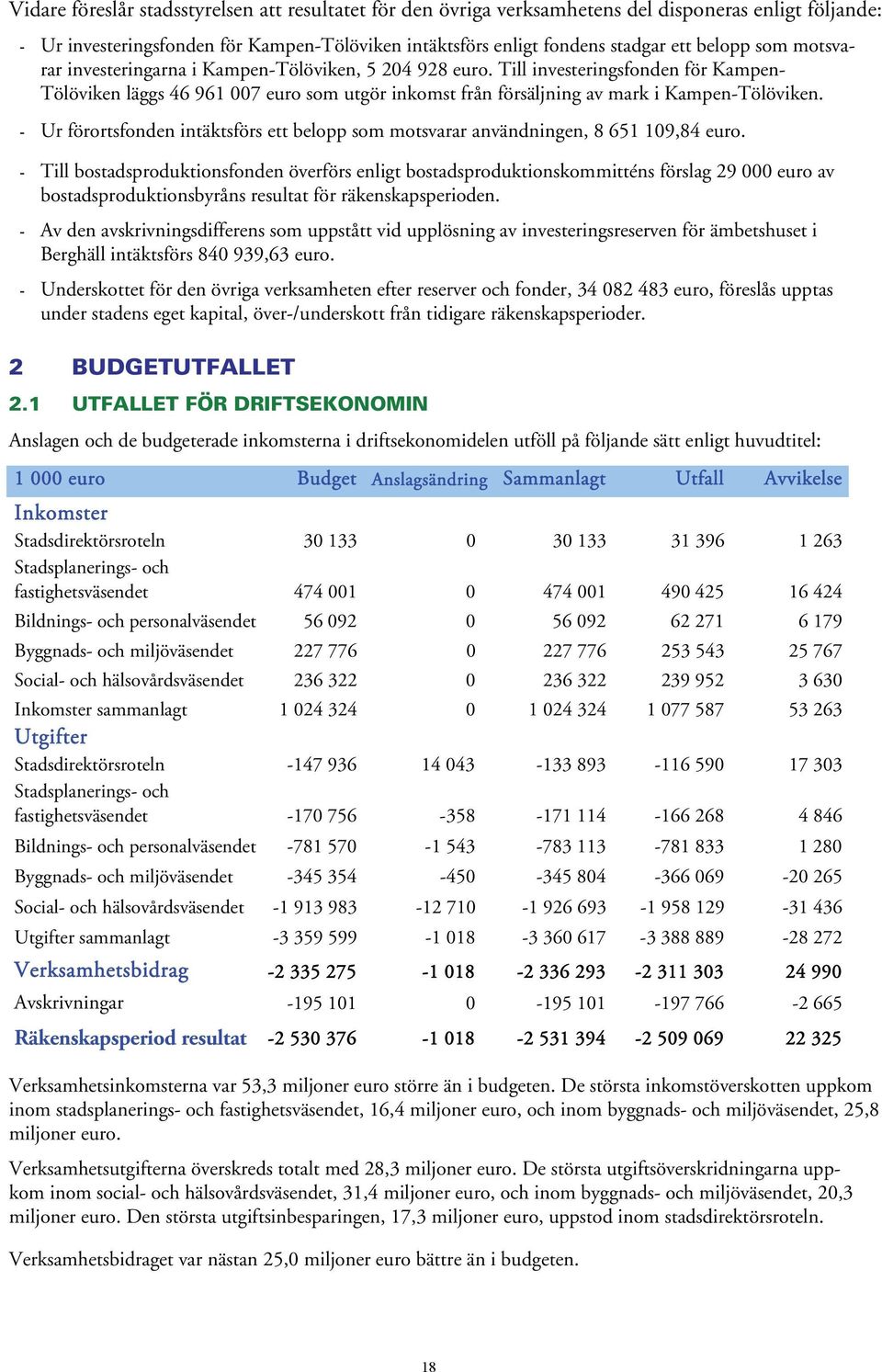 - Ur förortsfonden intäktsförs ett belopp som motsvarar användningen, 8 651 109,84 euro.