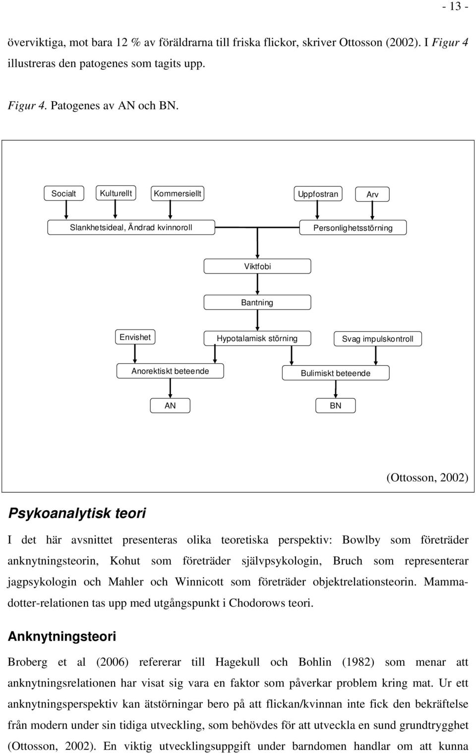 Bulimiskt beteende AN BN (Ottosson, 2002) Psykoanalytisk teori I det här avsnittet presenteras olika teoretiska perspektiv: Bowlby som företräder anknytningsteorin, Kohut som företräder