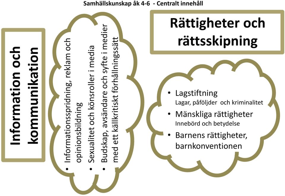 med ett källkritiskt förhållningssätt Rättigheter och rättsskipning Lagstiftning Lagar, påföljder