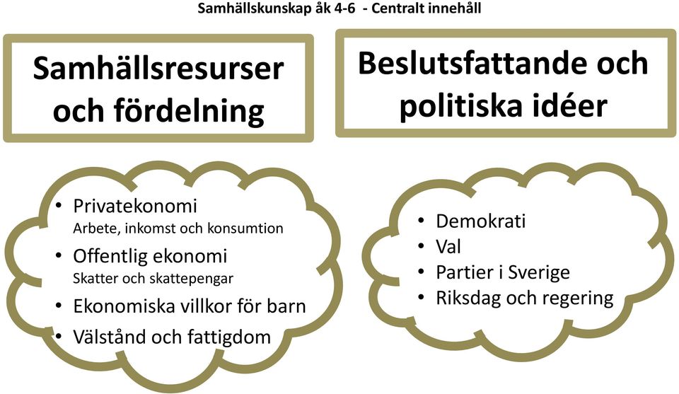 konsumtion Offentlig ekonomi Skatter och skattepengar Ekonomiska villkor