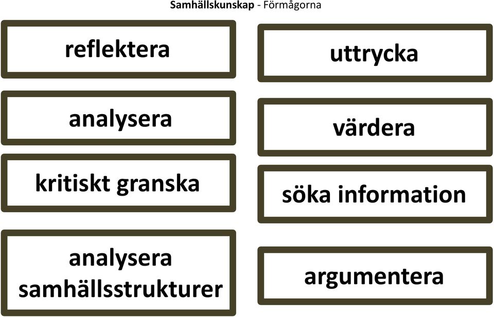 värdera kritiskt granska söka