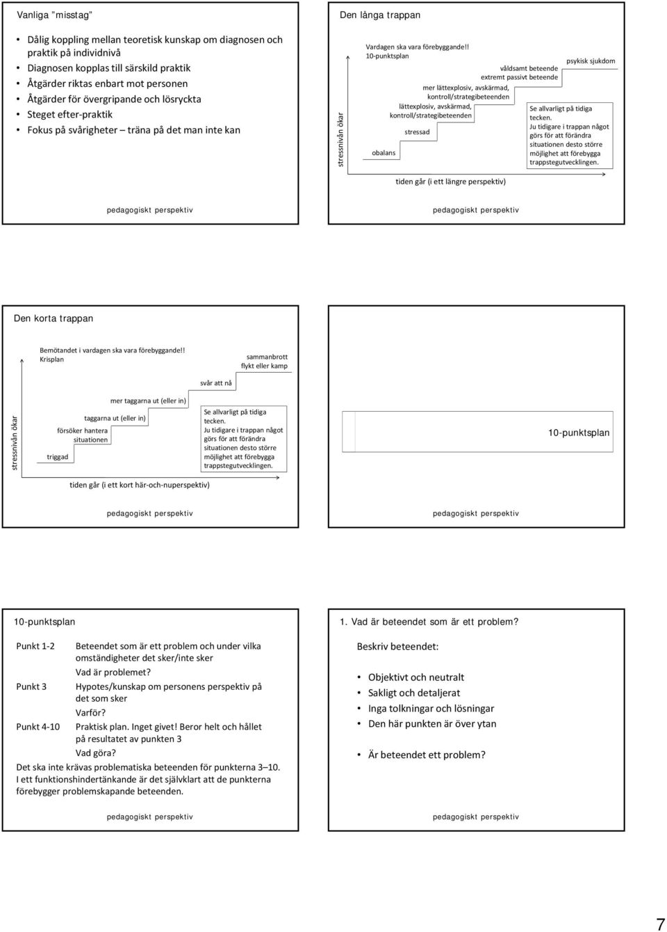 ! 10 punktsplan obalans mer lättexplosiv, avskärmad, kontroll/strategibeteenden lättexplosiv, avskärmad, kontroll/strategibeteenden stressad tiden går (i ett längre perspektiv) våldsamt beteende