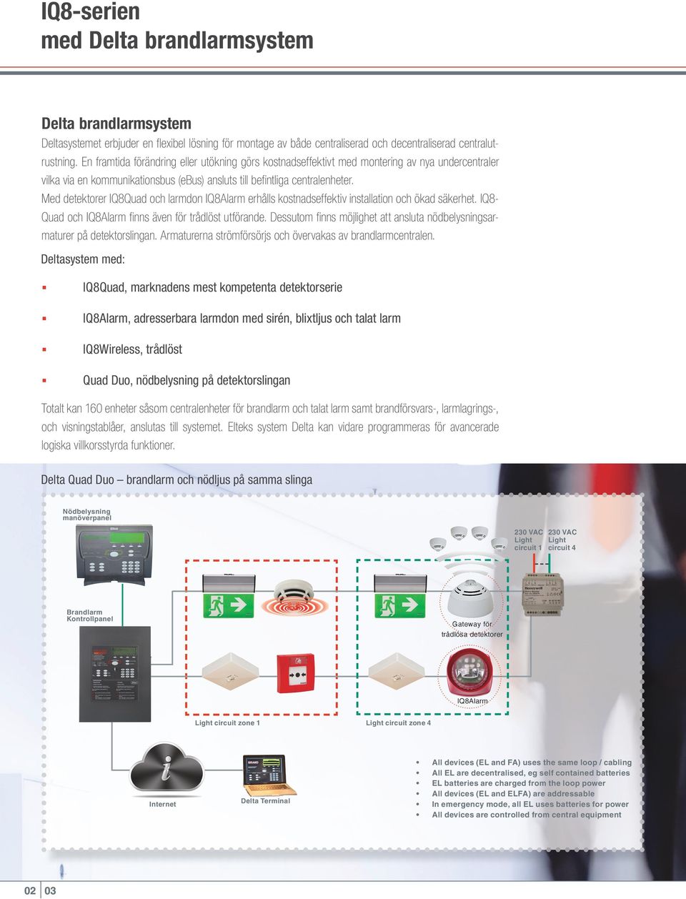 Med detektorer IQ8Quad och larmdon erhålls kostnadseffektiv installation och ökad säkerhet. IQ8- Quad och finns även för trådlöst utförande.