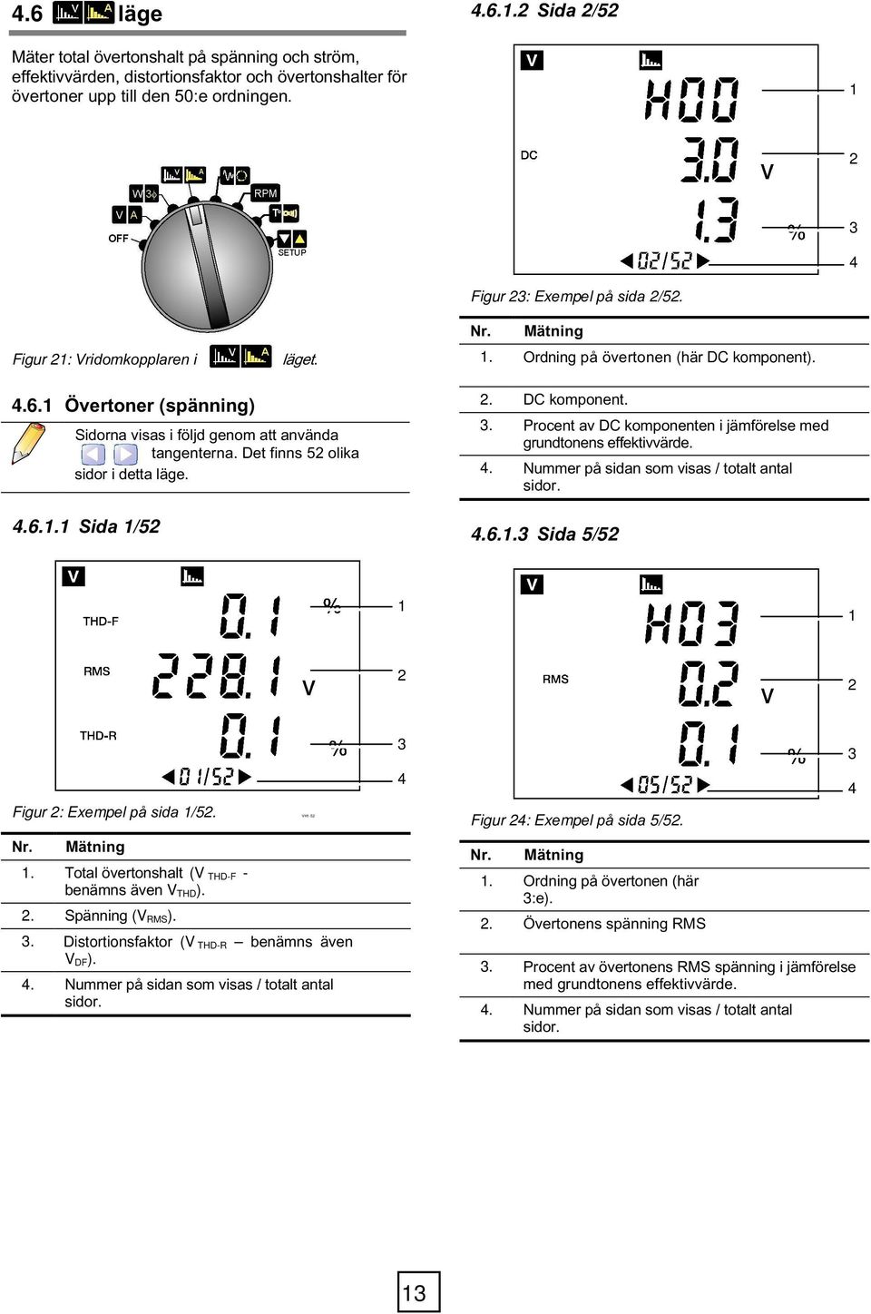 Det finns 5 olika sidor i detta läge. 4.6.. Sida /5. DC komponent. 3. Procent av DC komponenten i jämförelse med grundtonens effektivvärde. 4. Nummer på sidan som visas / totalt antal sidor. 4.6..3 Sida 5/5 Figur : Exempel på sida /5.