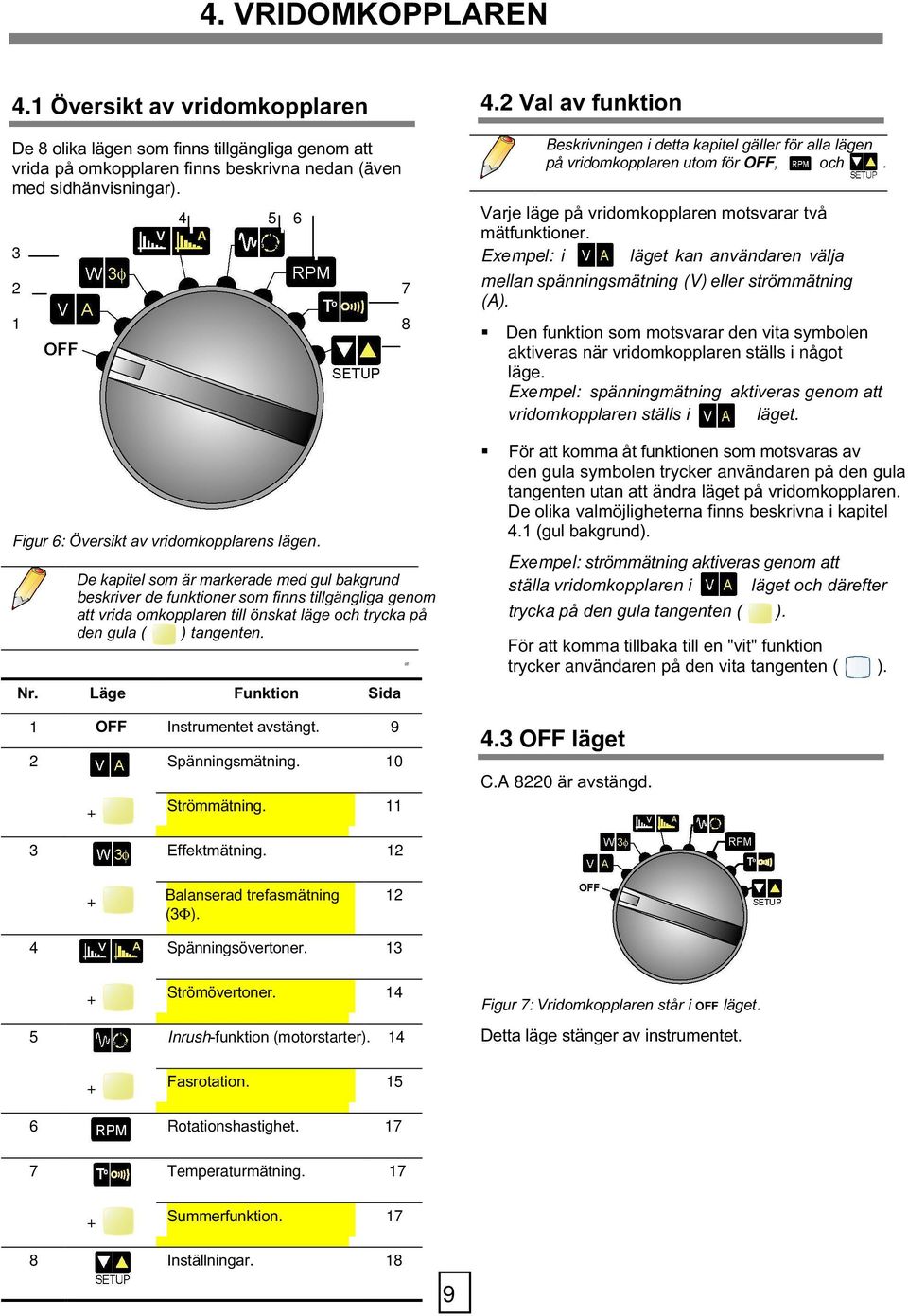 De kapitel som är markerade med gul bakgrund beskriver de funktioner som finns tillgängliga genom att vrida omkopplaren till önskat läge och trycka på den gula ( ) tangenten. Nr.