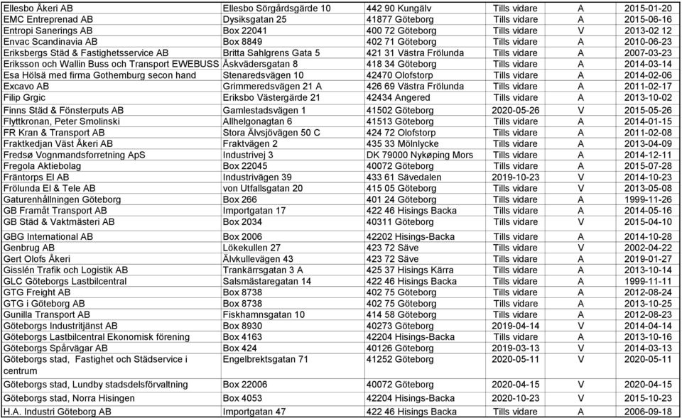 vidare A 2007-03-23 Eriksson och Wallin Buss och Transport EWEBUSS Åskvädersgatan 8 418 34 Göteborg Tills vidare A 2014-03-14 Esa Hölsä med firma Gothemburg secon hand Stenaredsvägen 10 42470