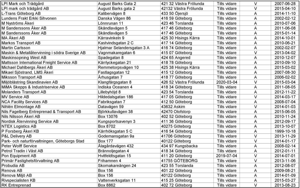 Torslanda Tills vidare A 2010-07-06 M Sanderssons Åker AB Skändlavägen 5 417 46 Göteborg Tills vidare A 2011-06-08 M Sanderssons Åker AB Skändlavägen 5 417 46 Göteborg Tills vidare A 2015-01-14 MA