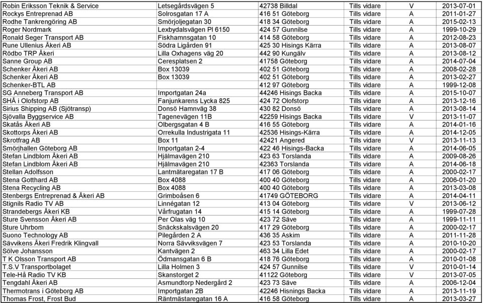 Tills vidare A 2012-08-23 Rune Ullenius Åkeri AB Södra Ligården 91 425 30 Hisings Kärra Tills vidare A 2013-08-07 Rödbo TRP Åkeri Lilla Oxhagens väg 20 442 90 Kungälv Tills vidare A 2013-08-12 Sanne