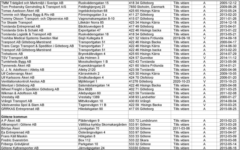 Olsson Transport- och Oljeservice AB Vagnsmakaregatan 8-10 415 07 Göteborg Tills vidare A 2011-01-26 Tor Skaale Transport Lillekärr Norra 85 425 34 Hisings Kärra Tills vidare A 2014-12-18 Torslanda