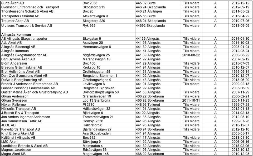J:sons Transport & Service AB Ryk 365 44692 Skepplanda Tills vidare A 2013-09-09 Alingsås kommun AB Alingsås Skogstransporter Skolgatan 6 44135 Alingsås Tills vidare A 2014-01-10 AJL Åkeri AB