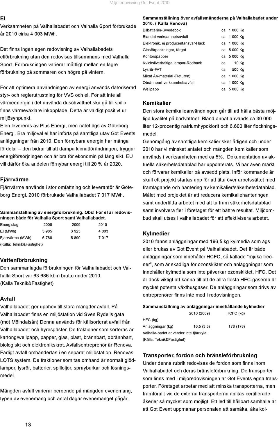 Förbrukningen varierar måttligt mellan en lägre förbrukning på sommaren och högre på vintern. För att optimera användningen av energi används datoriserad styr- och reglerutrustning för VVS och el.