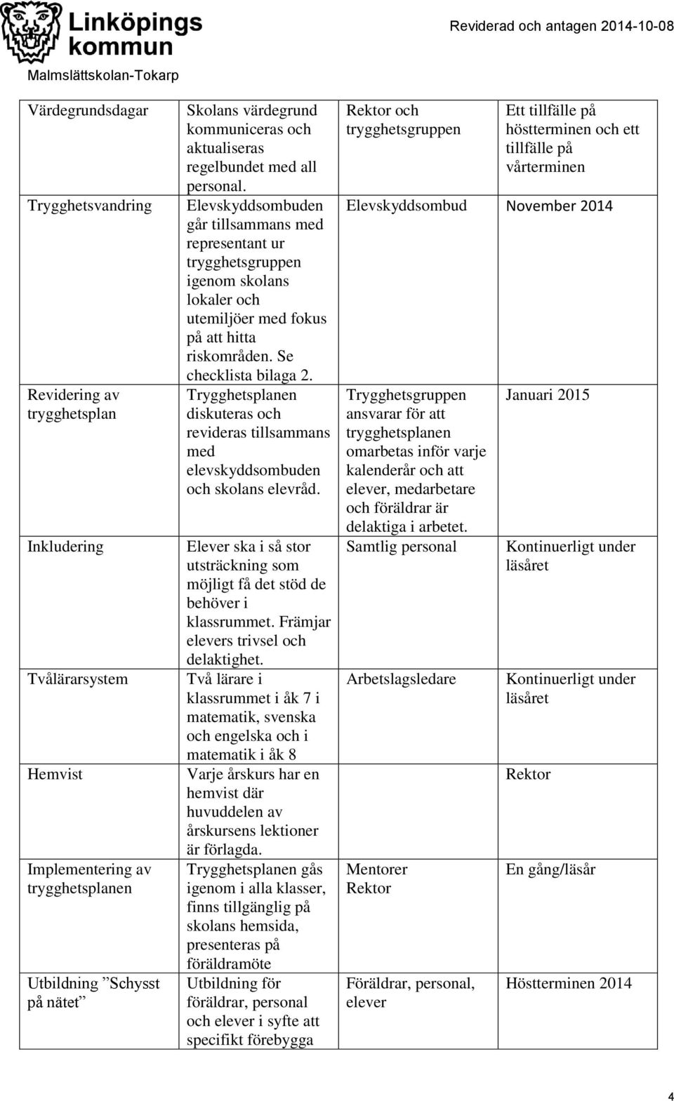 Se checklista bilaga 2. Trygghetsplanen diskuteras och revideras tillsammans med elevskyddsombuden och skolans elevråd.