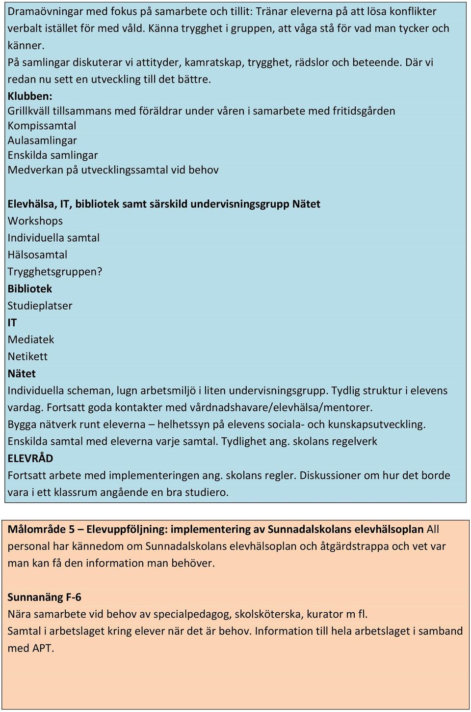 Klubben: Grillkväll tillsammans med föräldrar under våren i samarbete med fritidsgården Kompissamtal Aulasamlingar Enskilda samlingar Medverkan på utvecklingssamtal vid behov Elevhälsa, IT, bibliotek