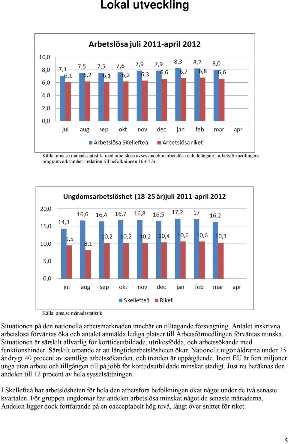 Situationen är särskilt allvarlig för korttidsutbildade, utrikesfödda, och arbetssökande med funktionshinder. Särskilt oroande är att långtidsarbetslösheten ökar.