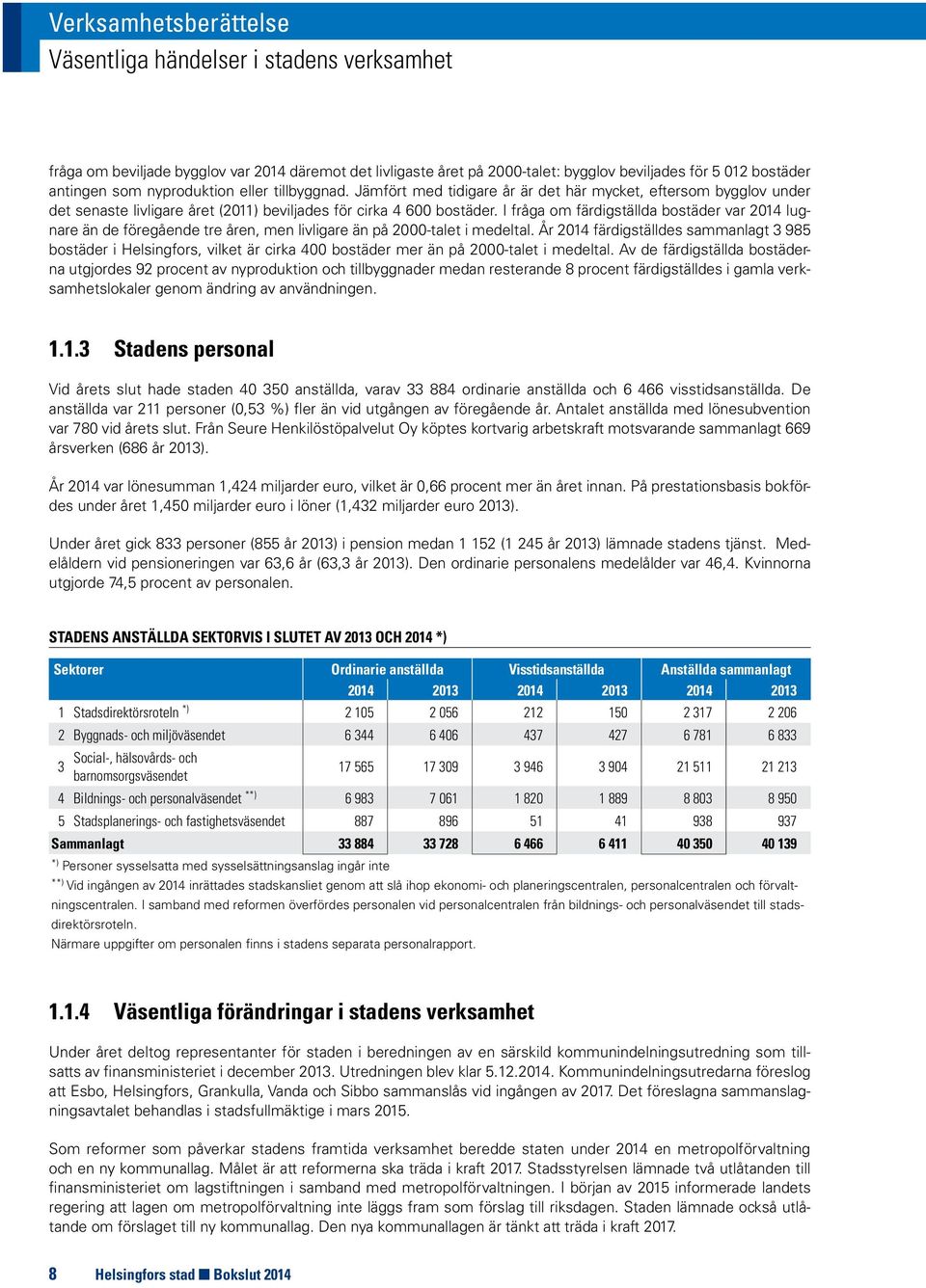 I fråga om färdigställda bostäder var 2014 lugnare än de föregående tre åren, men livligare än på 2000-talet i medeltal.