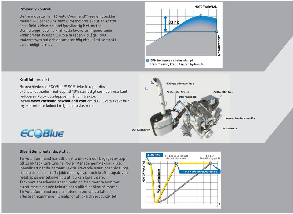 33 hk MOTORVARVTAL MOTOREFFEKT EPM beroende av belastning på transmission, kraftuttag och hydraulik.