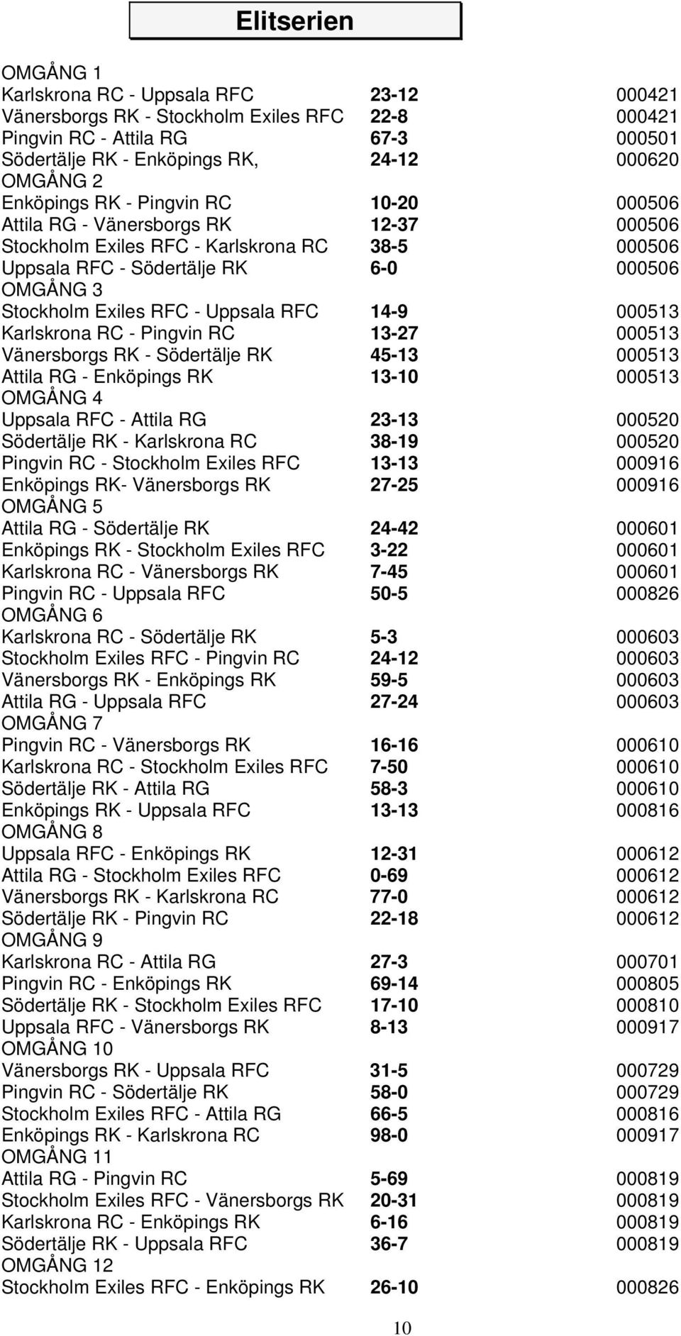 Uppsala RFC 14-9 000513 Karlskrona RC - Pingvin RC 13-27 000513 Vänersborgs RK - Södertälje RK 45-13 000513 Attila RG - Enköpings RK 13-10 000513 OMGÅNG 4 Uppsala RFC - Attila RG 23-13 000520