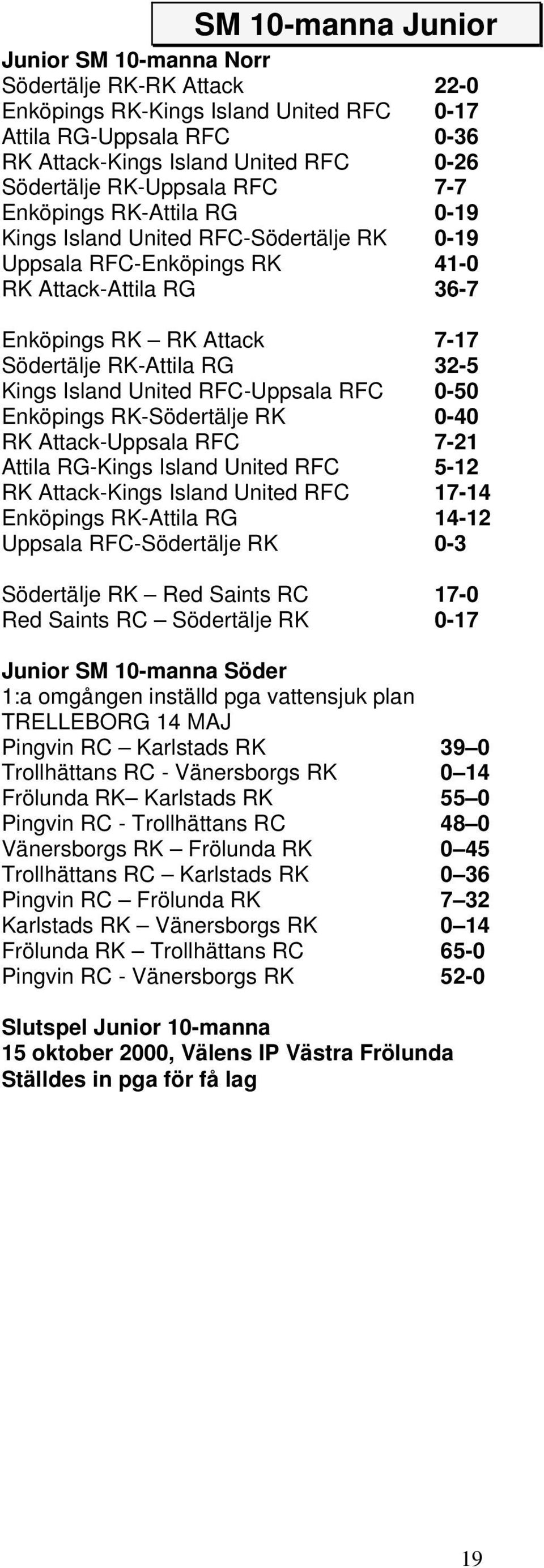 32-5 Kings Island United RFC-Uppsala RFC 0-50 Enköpings RK-Södertälje RK 0-40 RK Attack-Uppsala RFC 7-21 Attila RG-Kings Island United RFC 5-12 RK Attack-Kings Island United RFC 17-14 Enköpings