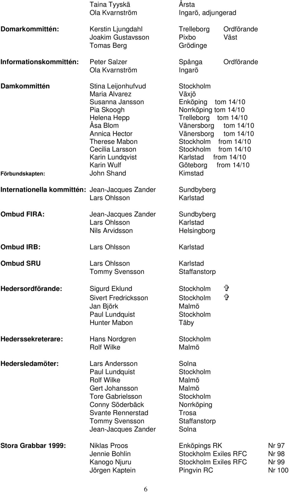14/10 Åsa Blom Vänersborg tom 14/10 Annica Hector Vänersborg tom 14/10 Therese Mabon Stockholm from 14/10 Cecilia Larsson Stockholm from 14/10 Karin Lundqvist Karlstad from 14/10 Karin Wulf Göteborg