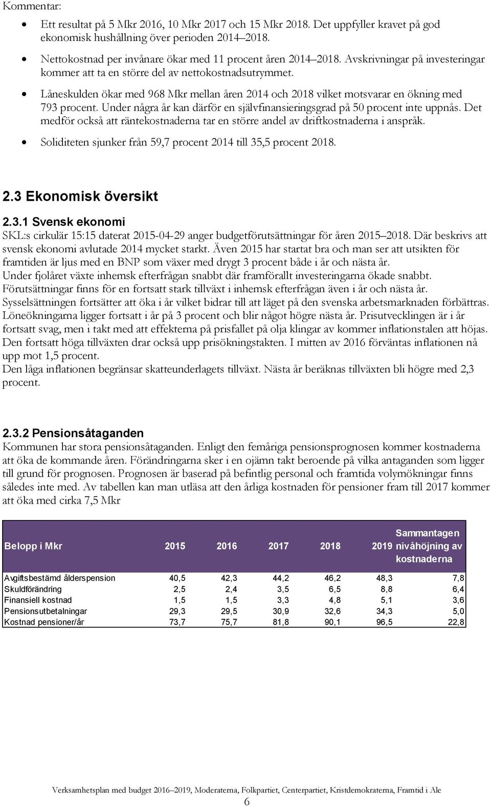 Låneskulden ökar med 968 Mkr mellan åren 2014 och 2018 vilket motsvarar en ökning med 793 procent. Under några år kan därför en självfinansieringsgrad på 50 procent inte uppnås.