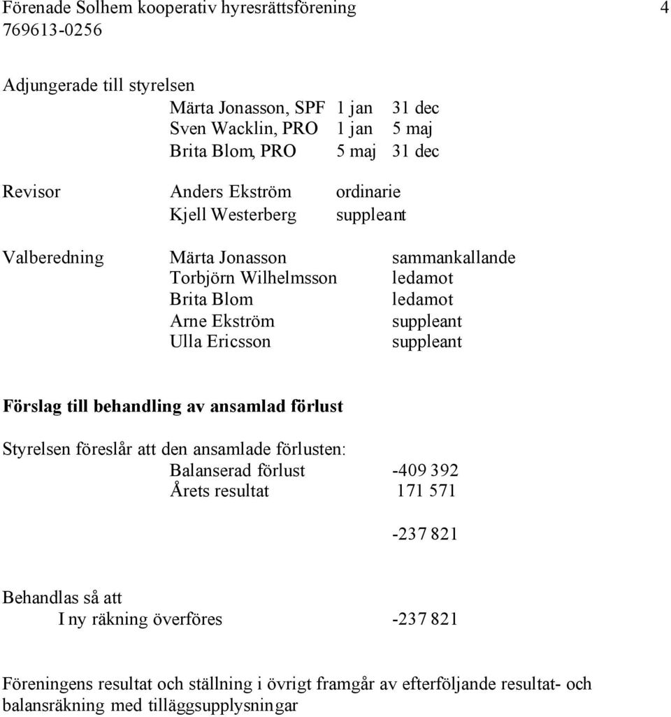 Förslag till behandling av ansamlad förlust Styrelsen föreslår att den ansamlade förlusten: Balanserad förlust -409 392 Årets resultat 171 571-237 821