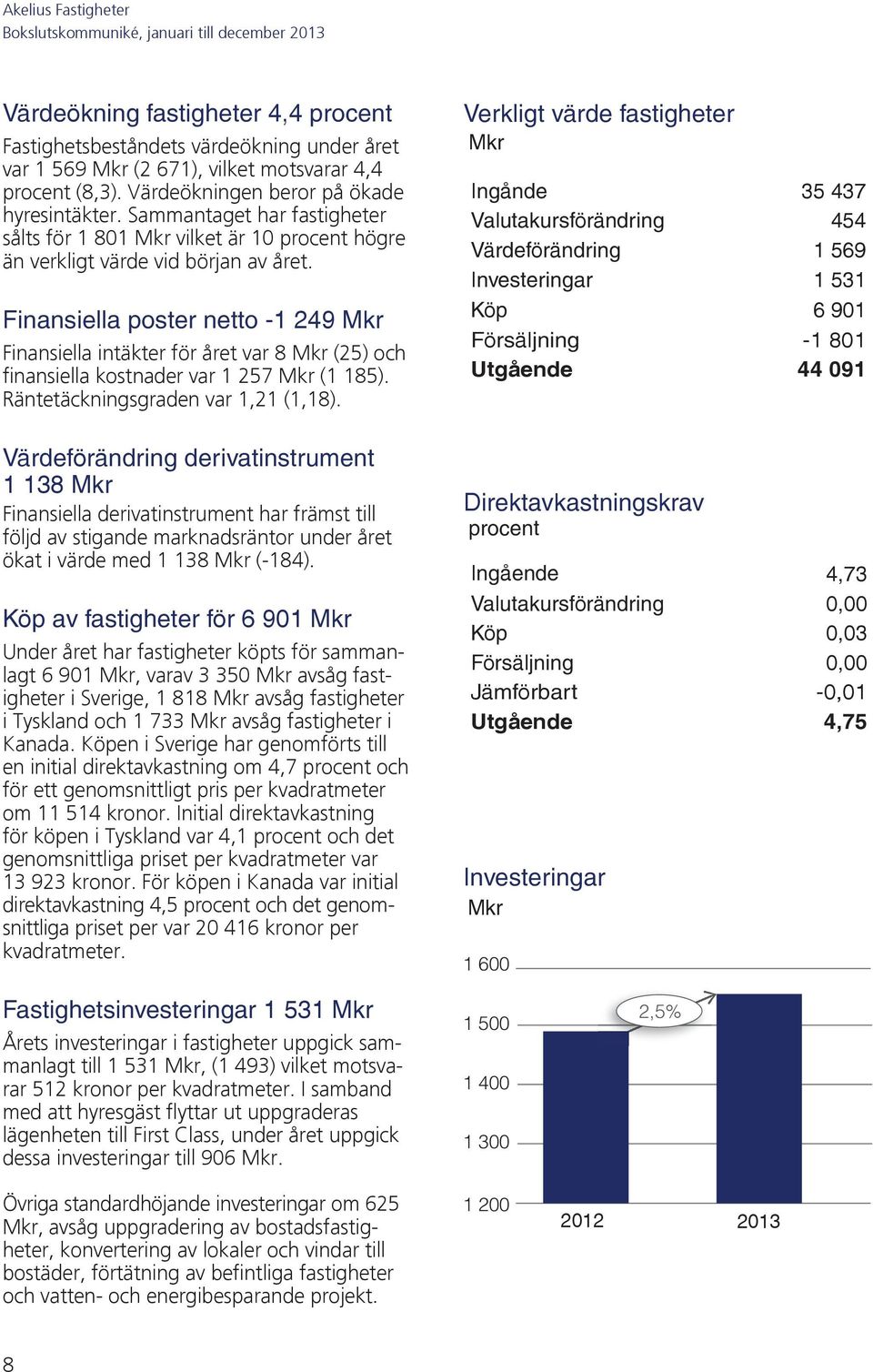 Finansiella poster netto -1 249 Mkr Finansiella intäkter för året var 8 Mkr (25) och finansiella kostnader var 1 257 Mkr (1 185). Räntetäckningsgraden var 1,21 (1,18).