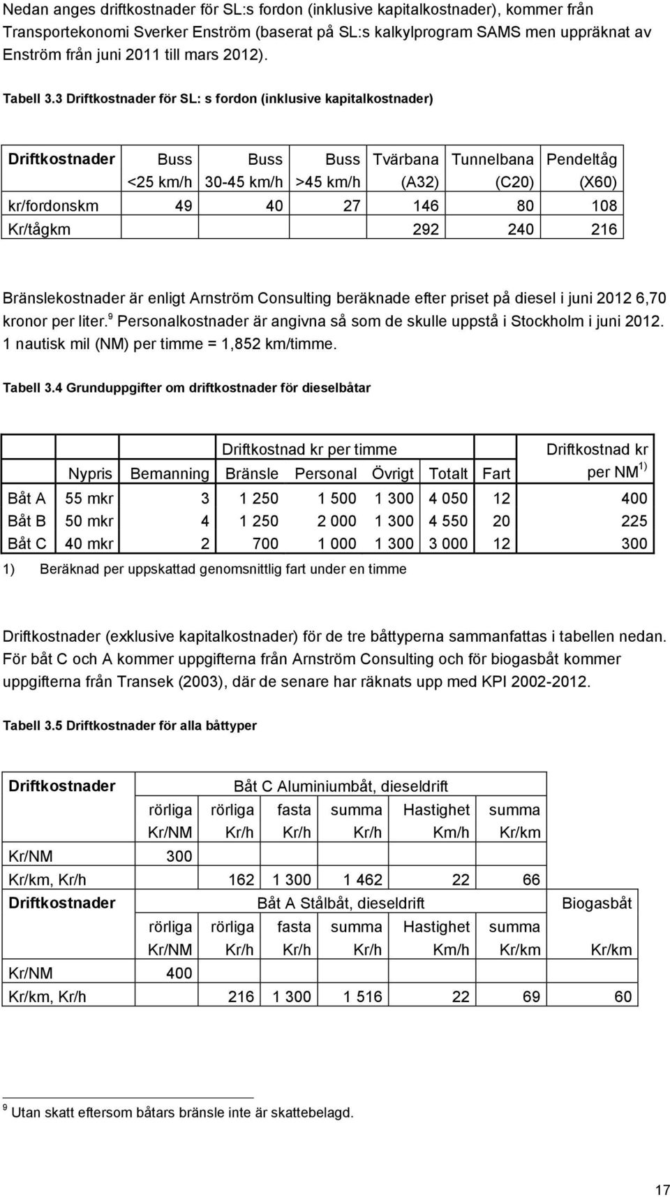 3 Driftkostnader för SL: s fordon (inklusive kapitalkostnader) Driftkostnader Buss Buss Buss Tvärbana Tunnelbana Pendeltåg <25 km/h 30-45 km/h >45 km/h (A32) (C20) (X60) kr/fordonskm 49 40 27 146 80