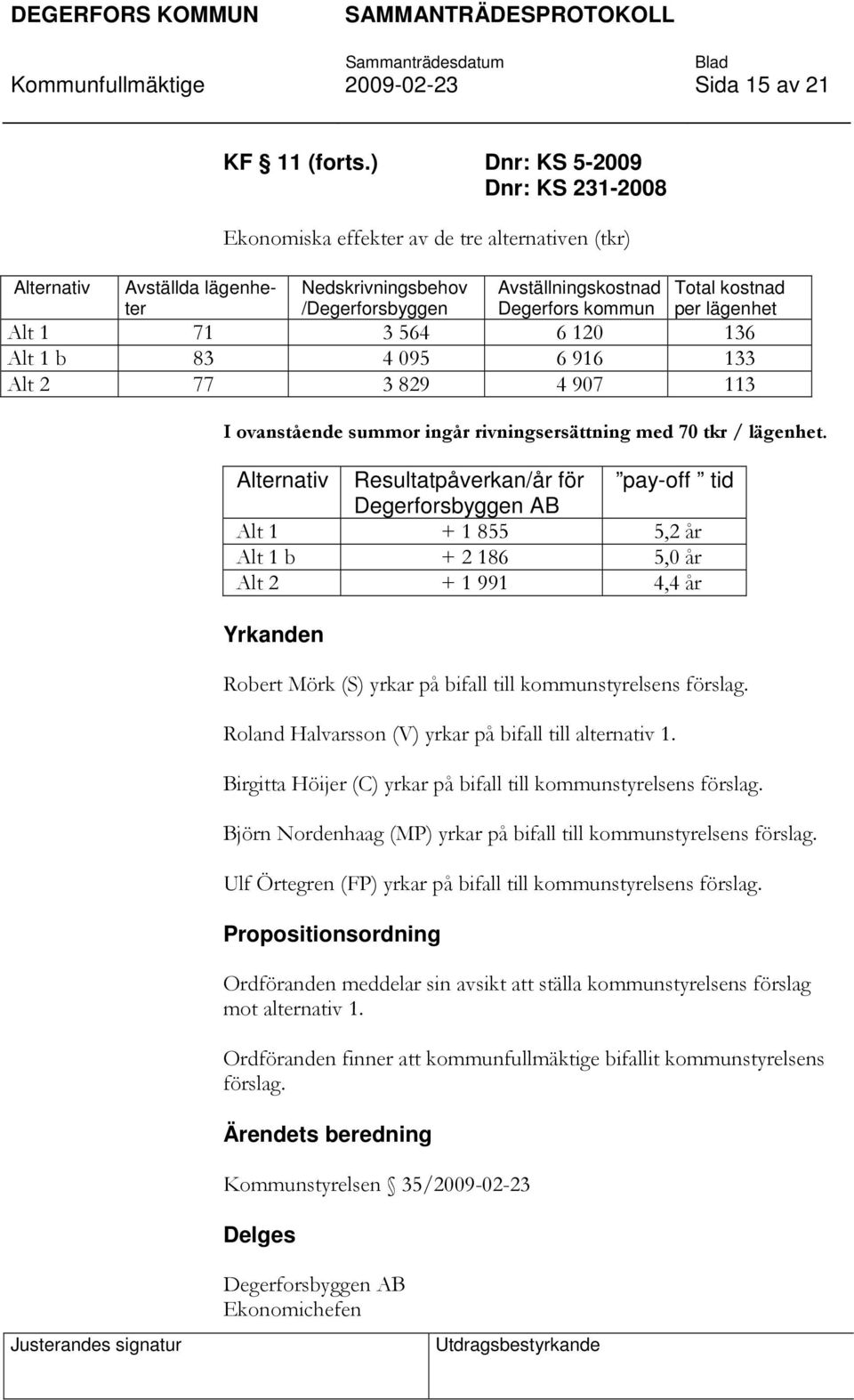 120 136 Alt 1 b 83 4 095 6 916 133 Alt 2 77 3 829 4 907 113 I ovanstående summor ingår rivningsersättning med 70 tkr / lägenhet.